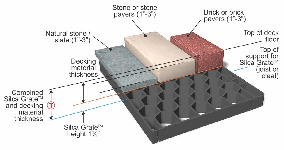 pavers-tiles-brick-stone-slate-detailed-information-differences
